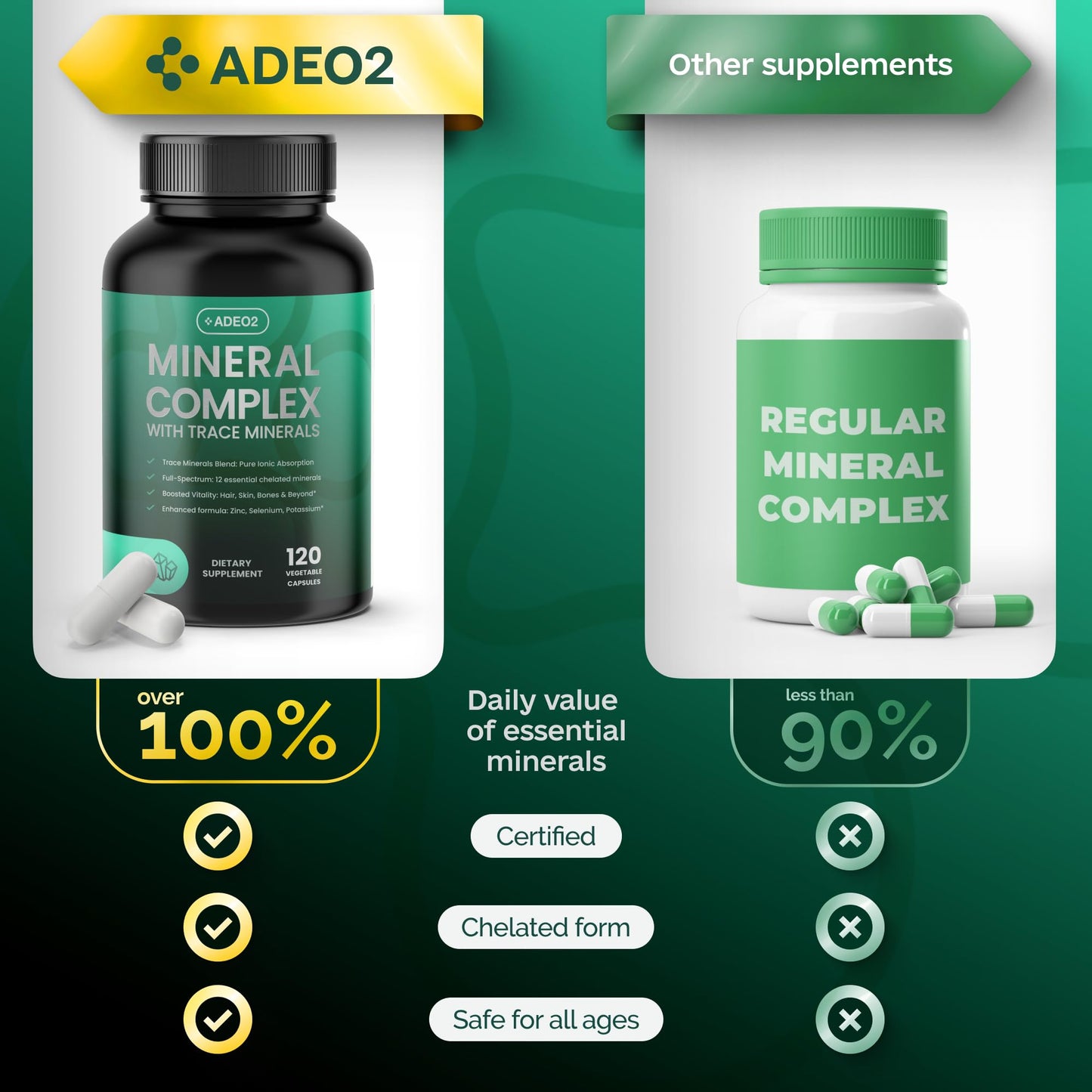 ADEO2 - Premium Blend of 52 Trace Minerals Complex with Essential Minerals in Chelated Form – All Natural and 100% Organic - 120 Capsules - Full Spectrum Ionic Mineral Blend - Safe for Women and Men ADEO2Buy Supplements Australia