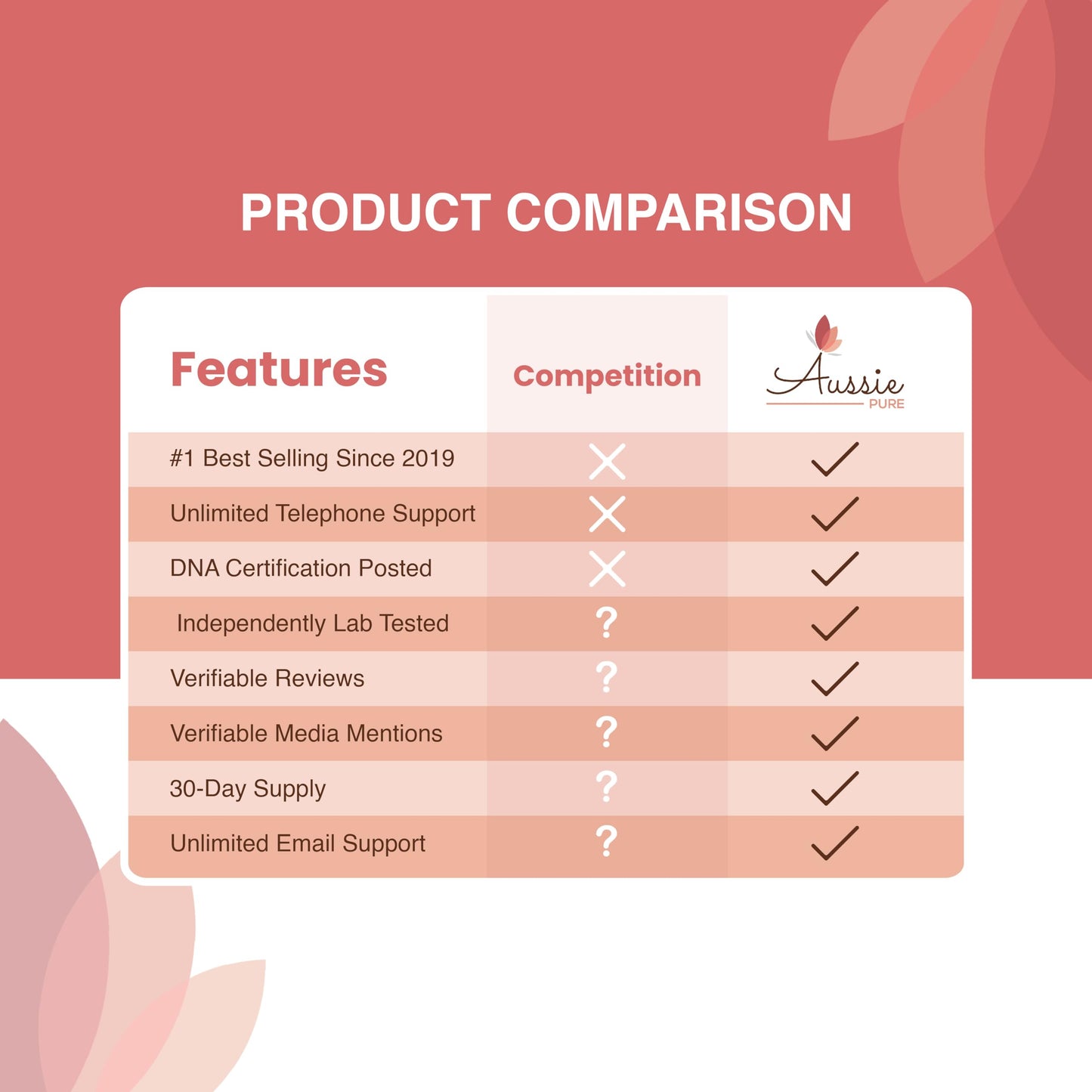 Aussie Pure Blushwood Berry Powder EBC-46 - Maximum Strength Immune and Cell Support - Contains The Fruit and Seed - 180g/6.4oz Per Container Aussie PureBuy Supplements Australia