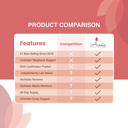 Aussie Pure Blushwood Berry Powder EBC-46 - Maximum Strength Immune and Cell Support - Contains The Fruit and Seed - 180g/6.4oz Per Container Aussie PureBuy Supplements Australia