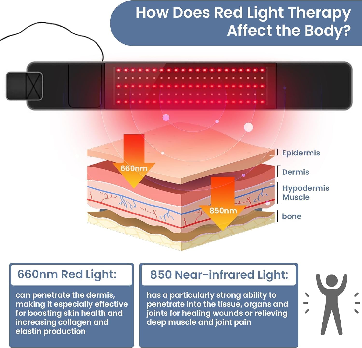 Red Light Therapy Belt - Near Infrared Light Therapy & Red Light Therapy for Body,660nm&850nm AdrxmexnaBuy Supplements Australia