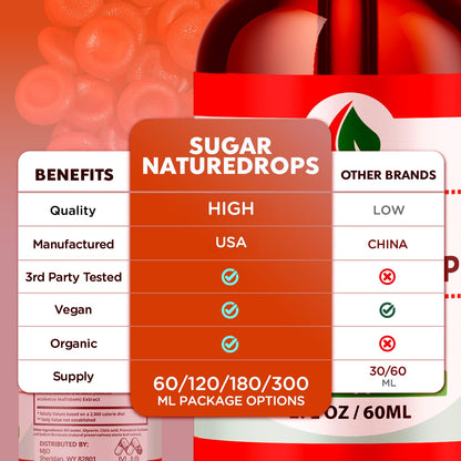 Sugar Nature Drops, Official SugarNature Blood Health Support Drops with All Natural Ingredients, Sugar Nature Liquid Supplement Optimal Health & Wellness Support with Premium Vitamins (30 Servings) MJOBuy Supplements Australia
