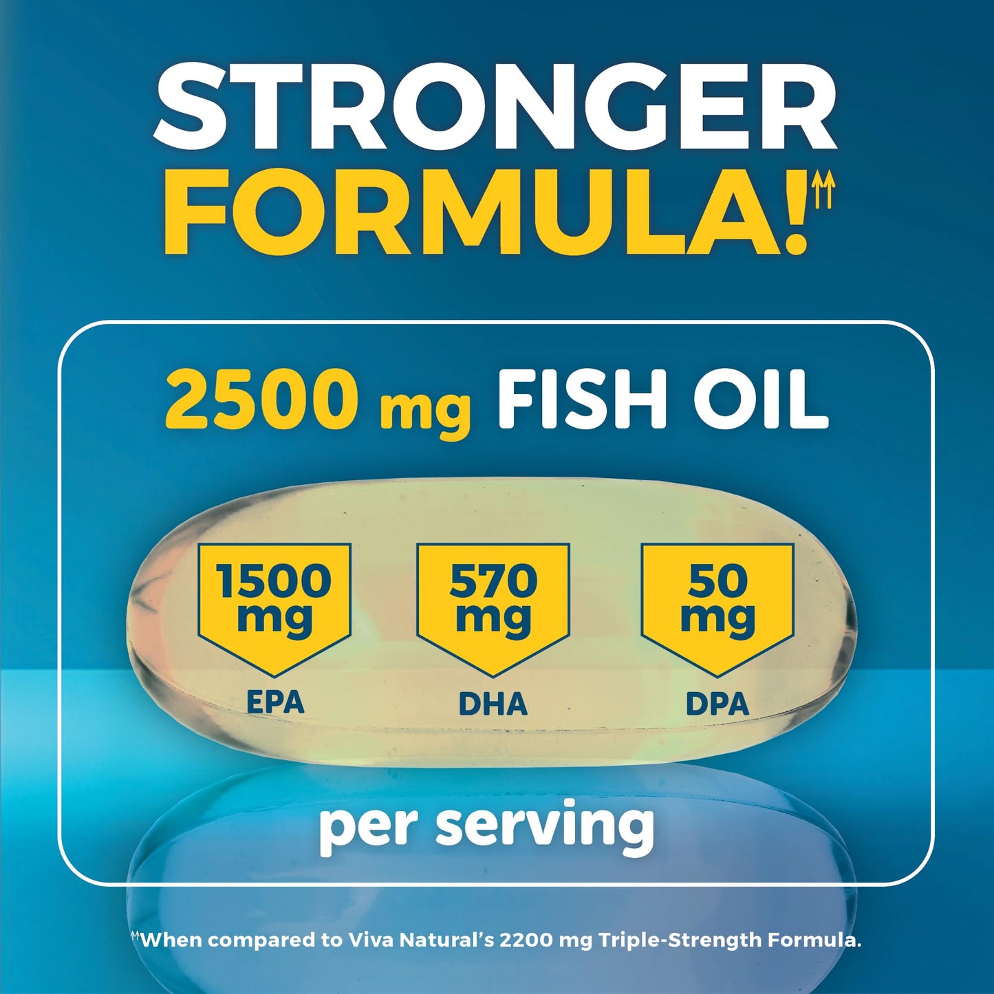 Triple Strength Fish Oil Omega 3 Supplements for Women and Men – 2500 mg High-Potency, Easy-to-Absorb Re-esterified Triglyceride Form, Pescatarian-Friendly DPA Omega 3