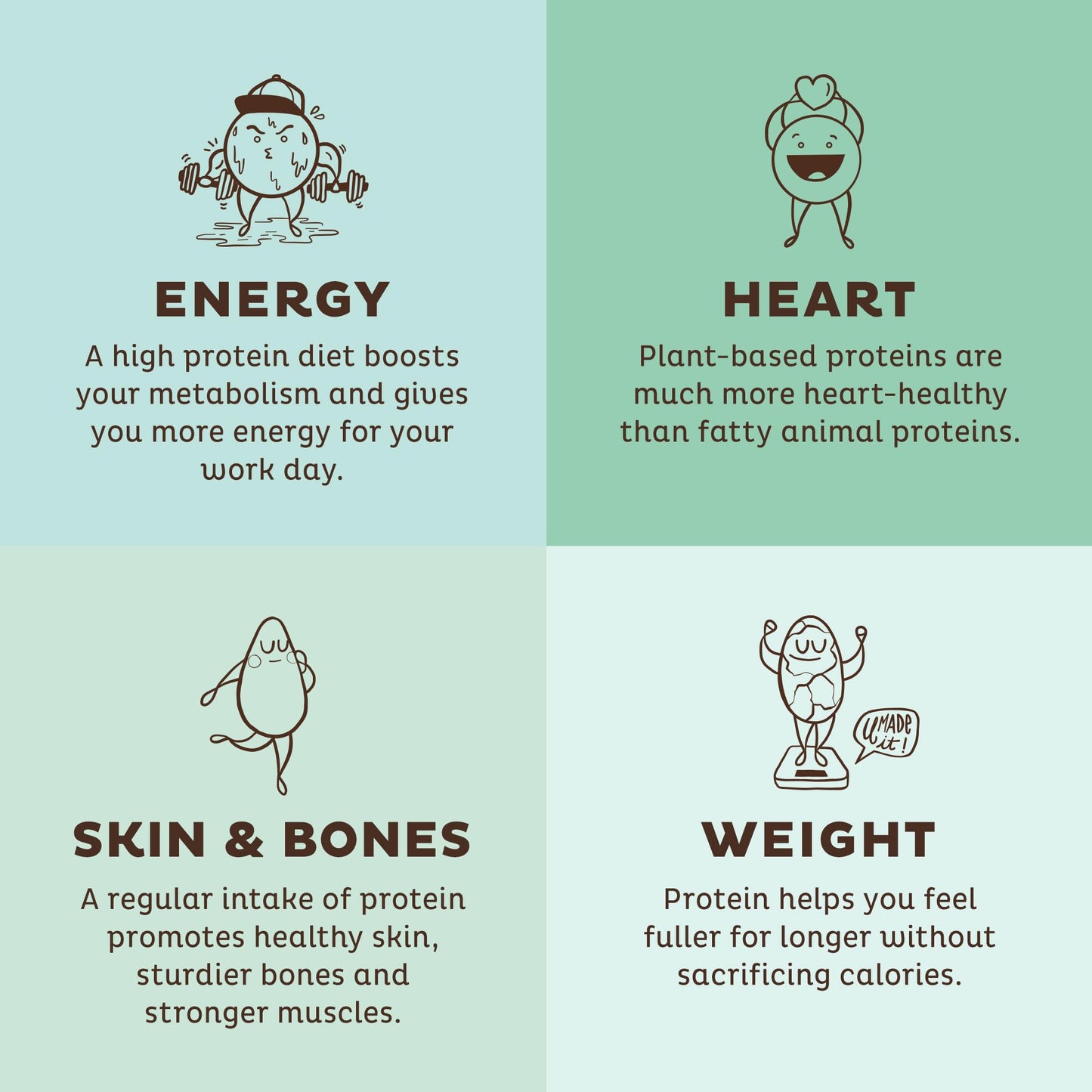 KOS Vegan Protein Powder, Unflavored & Unsweetened - Low Carb Pea Protein Blend KOSBuy Supplements Australia