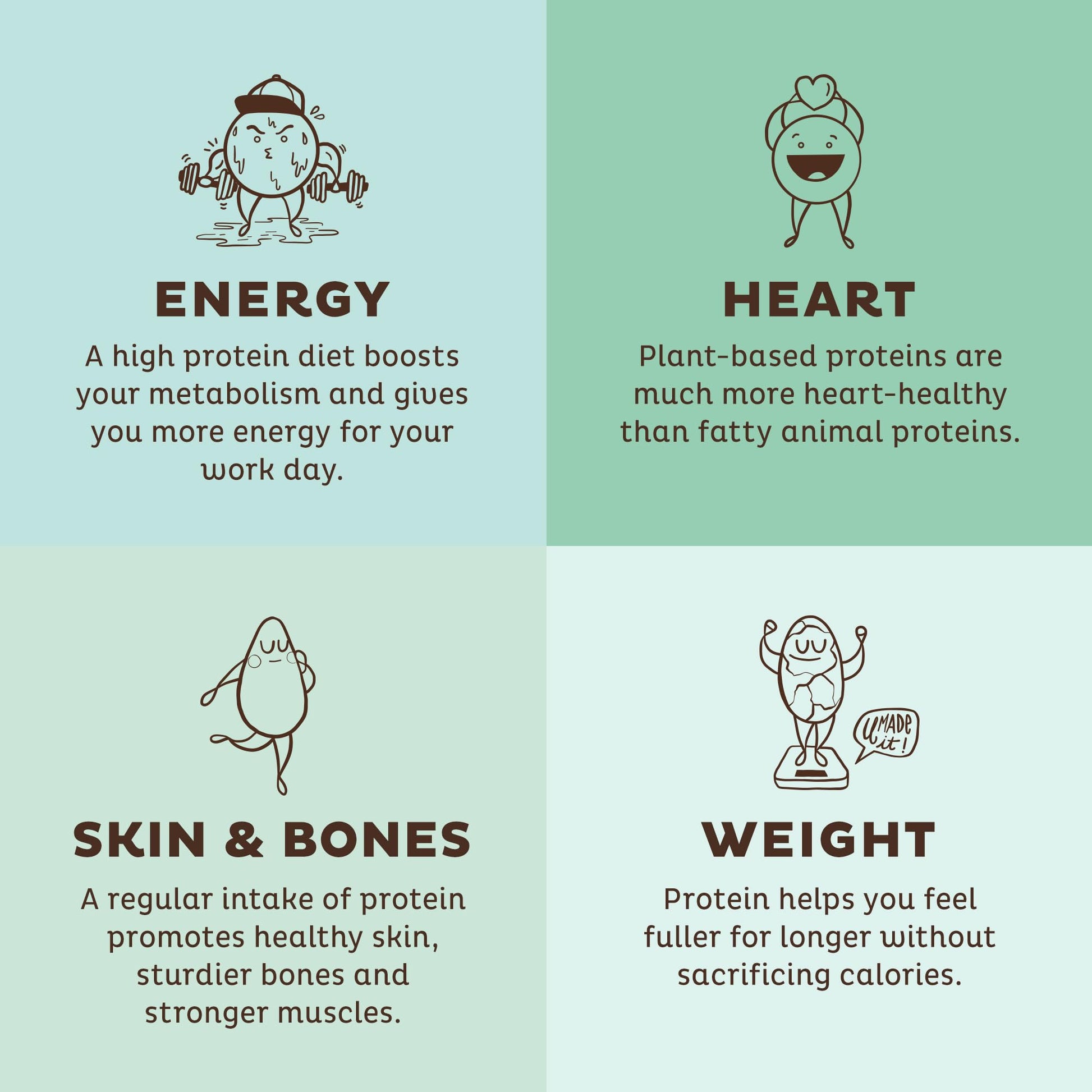 KOS Vegan Protein Powder, Unflavored & Unsweetened - Low Carb Pea Protein Blend KOSBuy Supplements Australia
