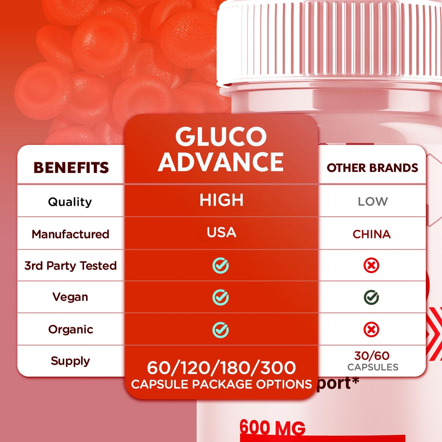 (2 Pack) Gluco Advance Capsules, Official GlucoAdvance Supplement Pills with All Natural Ingredients, Advanced Formula Supplement with Maximum Strength Support Vitamins for Women & Men (120 Capsules) SyvorBuy Supplements Australia