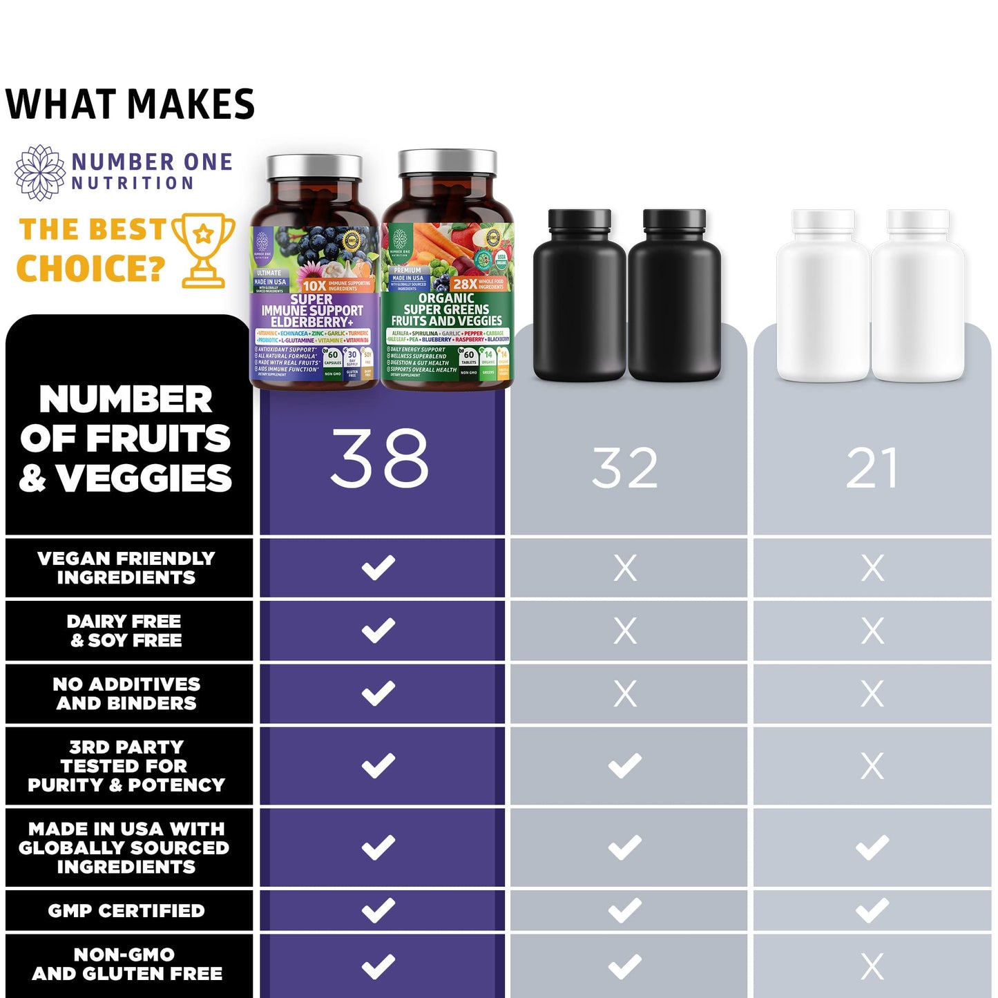 N1N Premium Organic Super Fruits & Veggies + Immune Support [38 Powerful Ingredients], Natural Super Greens Supplement with Alfalfa, Vitamins & Minerals, Zinc, Turmeric and Probiotic, 120 Caps Number One NutritionBuy Supplements Australia