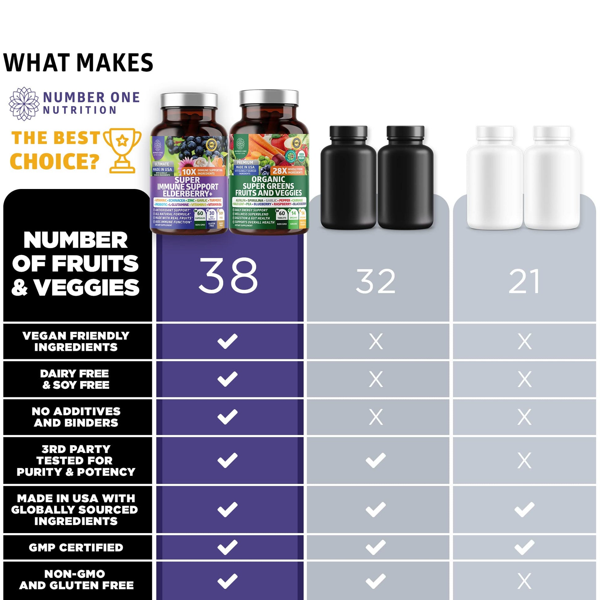 N1N Premium Organic Super Fruits & Veggies + Immune Support [38 Powerful Ingredients], Natural Super Greens Supplement with Alfalfa, Vitamins & Minerals, Zinc, Turmeric and Probiotic, 120 Caps Number One NutritionBuy Supplements Australia