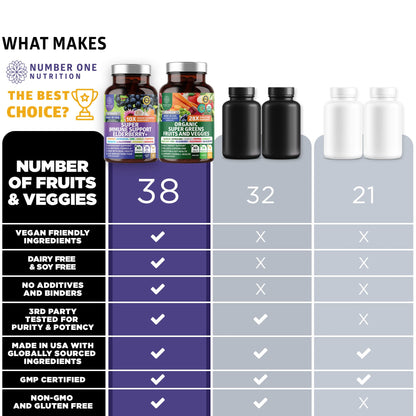 N1N Premium Organic Super Fruits & Veggies + Immune Support [38 Powerful Ingredients], Natural Super Greens Supplement with Alfalfa, Vitamins & Minerals, Zinc, Turmeric and Probiotic, 120 Caps Number One NutritionBuy Supplements Australia
