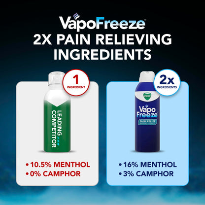 Vicks VapoFreeze Menthol Pain Relieving Spray 3oz, for Muscles & Joint Pain Associated with Arthritis, Simple Backaches, Strains, Sprains, Bruises, Vicks Vapors, Penetrating Formula VicksBuy Supplements Australia