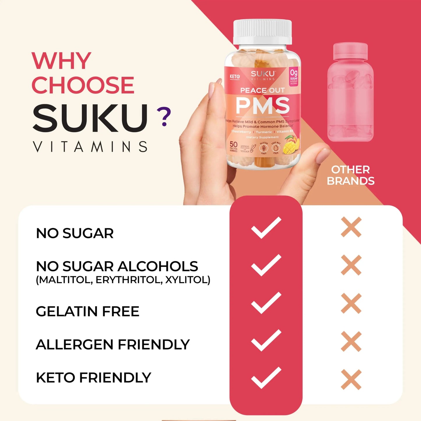 SUKU Vitamins - PMS Gummy Supplement with Chasteberry to Relieve PMS and Menopause Peach Mango Gummies (50 Count) SUKUBuy Supplements Australia