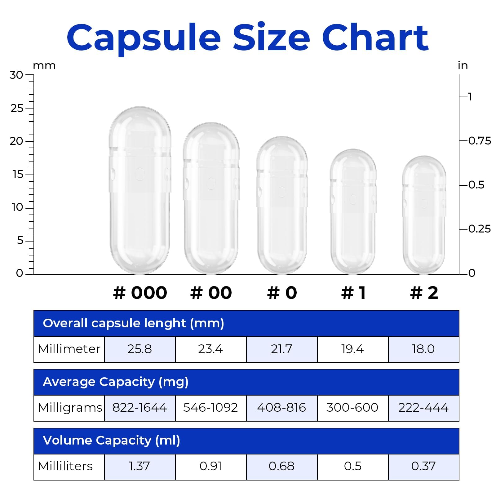 ATLEMISME Empty Vegan Capsules Size 0, 500-Count DIY Vegetable Capsules for Filling | Includes 2 Micro Lab Spoons ATLEMISMEBuy Supplements Australia