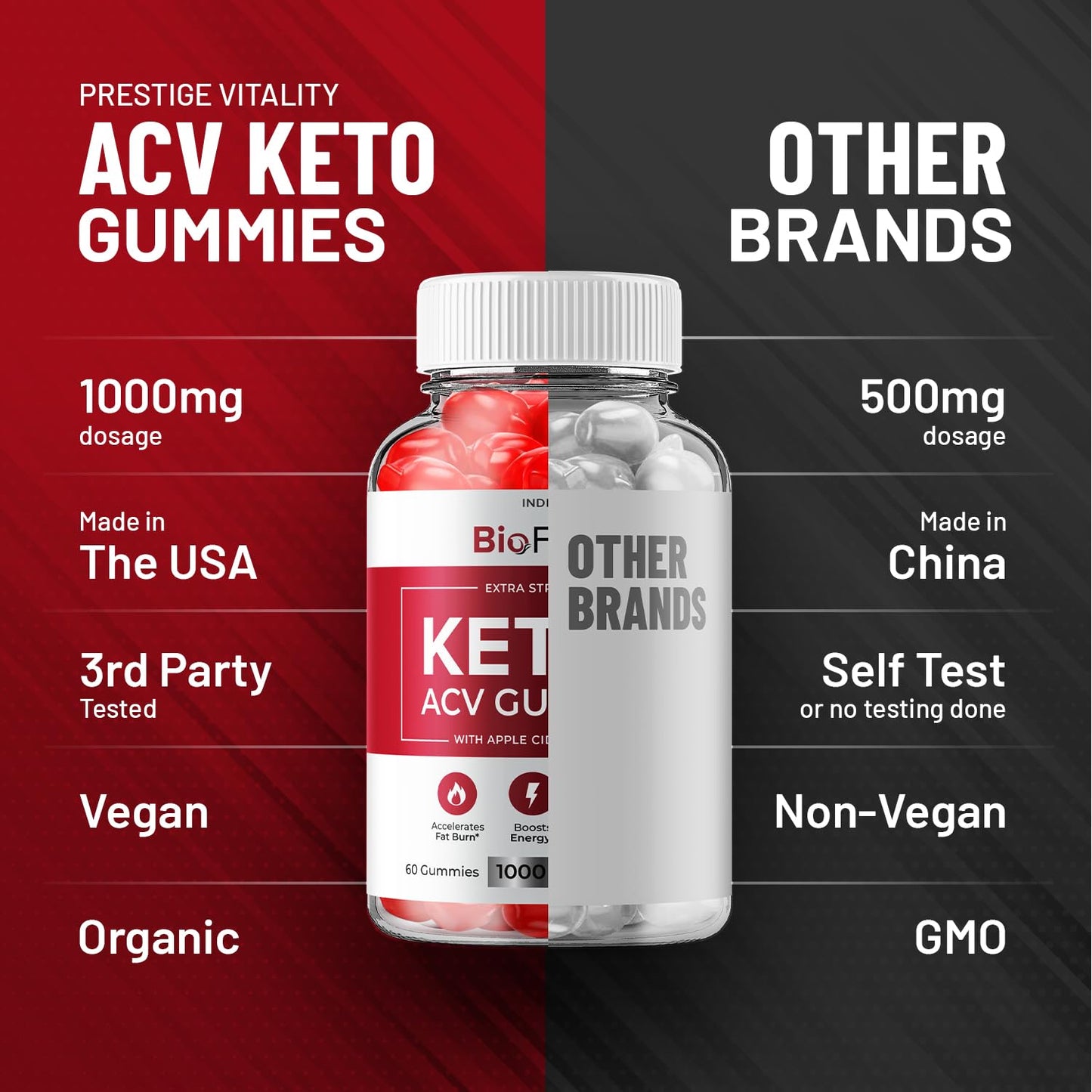 (3 Pack) Bio Fuel Keto ACV Gummies - Advanced Formula BioFuel Keto Plus ACV Gummies Apple Cider Vinegar Bio Fuel ACV, Weight Management Gummies Dietary Supplement Reviews Men Women (180 Gummies) IndeloBuy Supplements Australia
