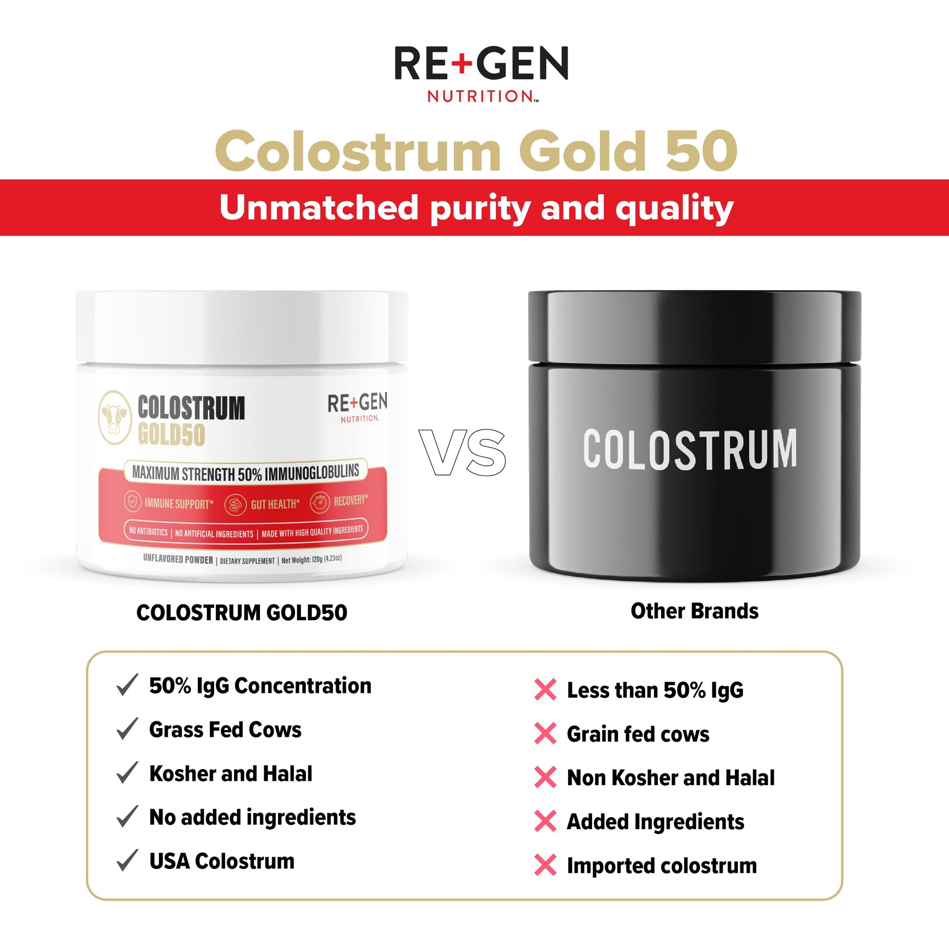 Re+Gen Nutrition Colostrum Gold 50 Bovine Colostrum Powder for Gut Health, Immune Support & Muscle Recovery – 50% IgG Concentration, Grass Fed, Gluten Free, No Artificial Ingredients Re+Gen NutritionBuy Supplements Australia