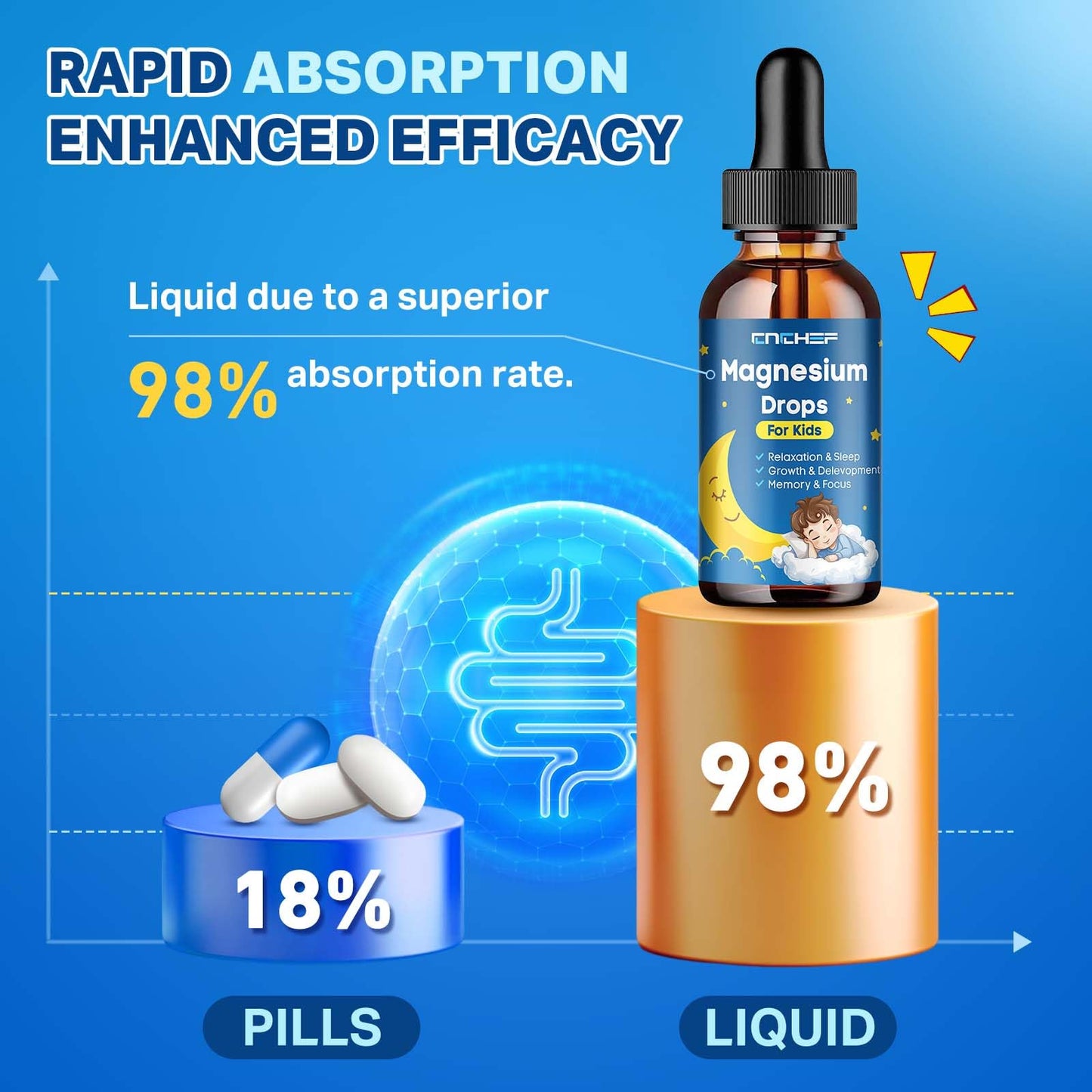 Magnesium Drops - Magnesium Glycinate Liquid Drops for Kids - Calm, Sleep, Relaxation, Bones, Brain Support with Vitamin B6, C, D3, Omega-3, L-Theanine, Zinc, Multivitamins - Strawberry Flavor 2 Fl Oz CNCHEFBuy Supplements Australia