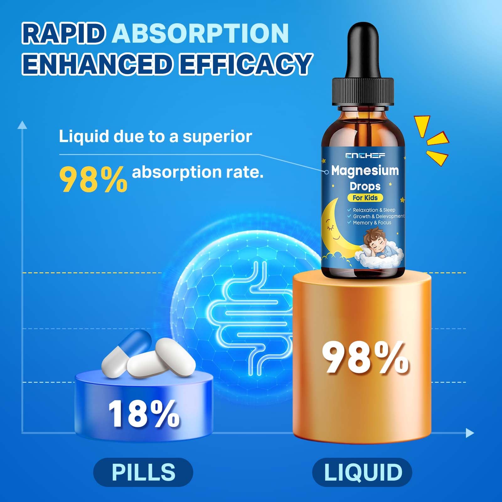 Magnesium Drops - Magnesium Glycinate Liquid Drops for Kids - Calm, Sleep, Relaxation, Bones, Brain Support with Vitamin B6, C, D3, Omega-3, L-Theanine, Zinc, Multivitamins - Strawberry Flavor 2 Fl Oz CNCHEFBuy Supplements Australia