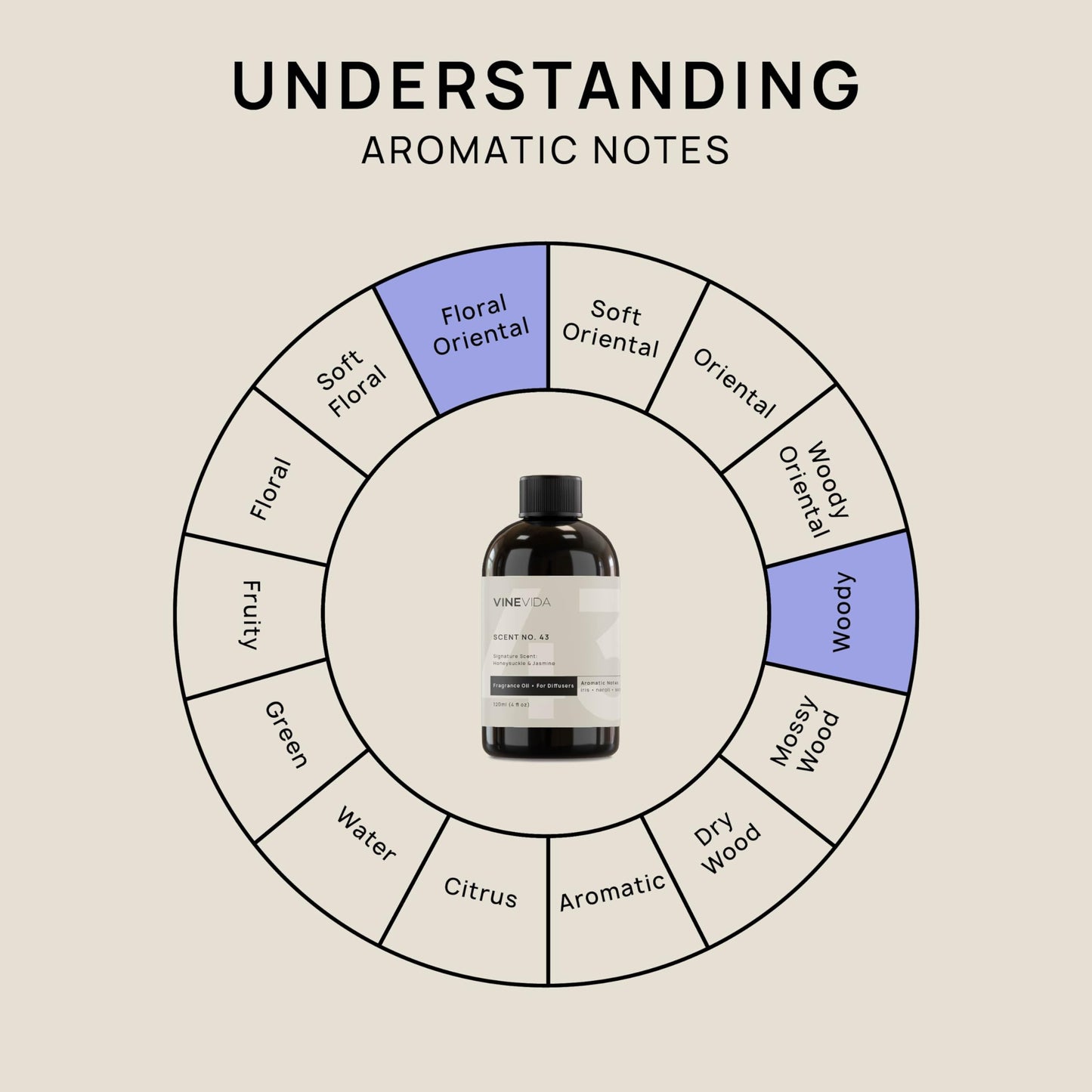 VINEVIDA [4 Fl Oz] Honeysuckle & Jasmine Fragrance Oil for Cold Air Diffusers, Essential Oils VINEVIDABuy Supplements Australia