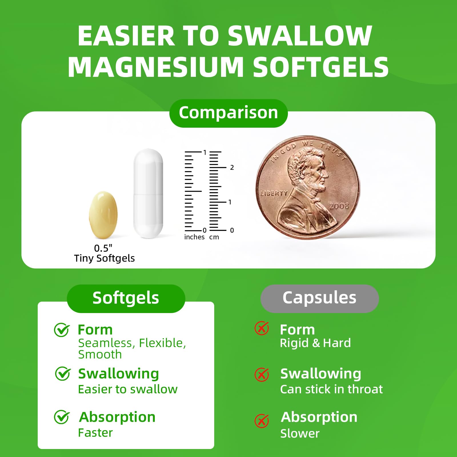 Magnesium Glycinate 500mg Softgels Supplement, Small Easy to Swallow Magnesium Gelcaps High Absorption for Night Leg&Sleep Support, Muscle&Bone, Calm, Non GMO, 120 Gelcaps, 60 Day Supply AlliwiseBuy Supplements Australia