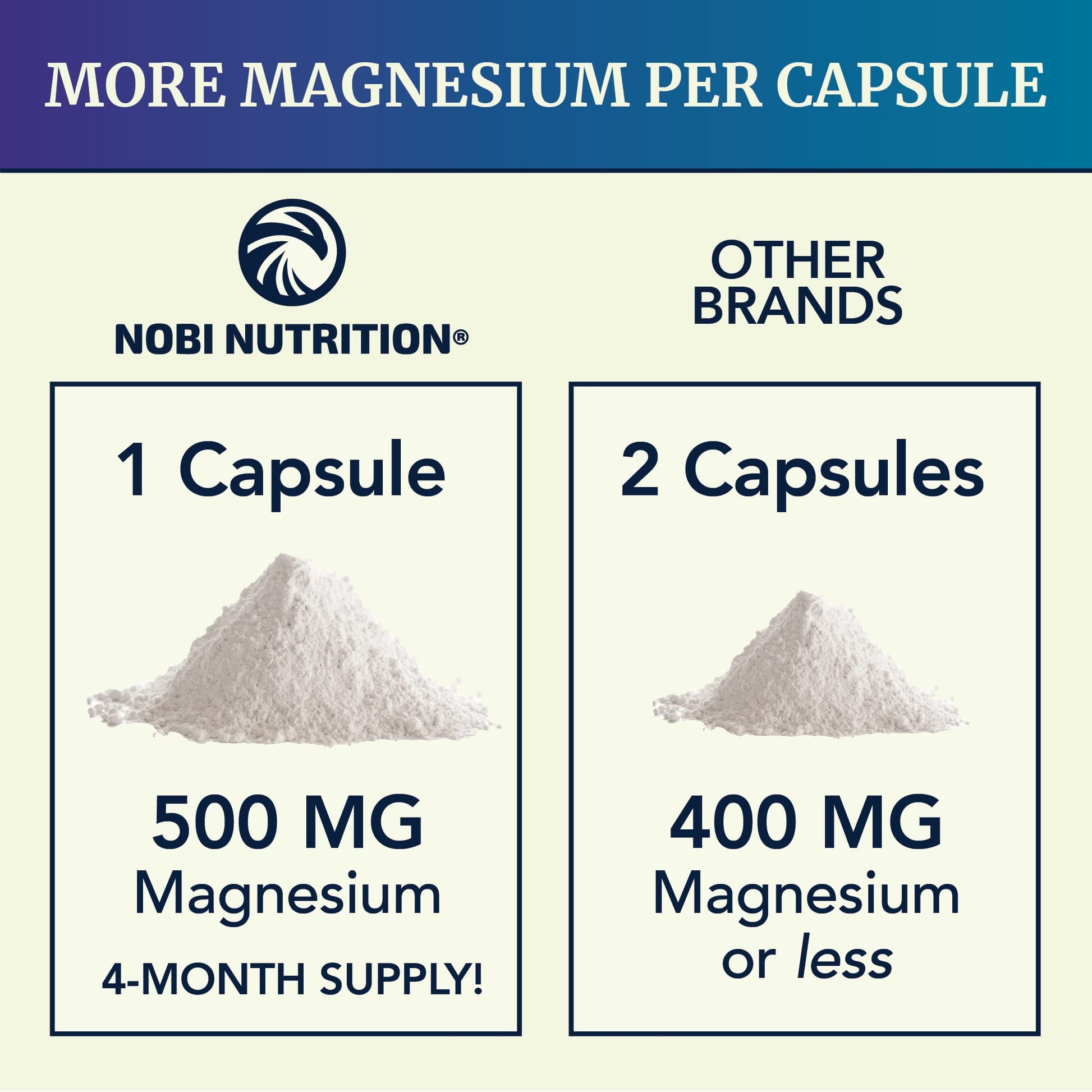 Magnesium Citrate Complex 500 MG for Calm, Relaxation, Constipation & Digestion Nobi NutritionBuy Supplements Australia