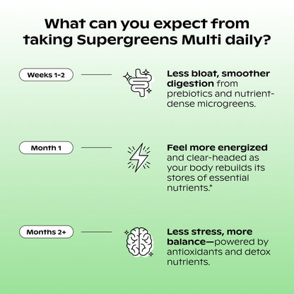 wholier Supergreens Multi, Daily Greens, Vegan Multivitamin for Women + Men, Whole Food Vitamins + Minerals, Prebiotics for Gut Health, Adaptogens (60 Vegan Capsules) Glass Bottle wholierBuy Supplements Australia