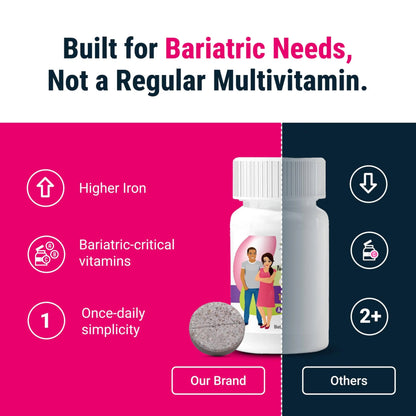 BariatricPal Multivitamin ONE 1 per Day! Bariatric Multivitamin Chewable with 45 mg of Iron | Orange Citrus | Vitamin for Bariatric Surgery Patients BariatricPal