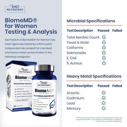 1MD Nutrition BiomeMD Probiotics for Women - Daily Prebiotics and Probiotics for Women - More Than 60 Billion CFUs, 15 Strains - Womens Probiotic to Support Urinary