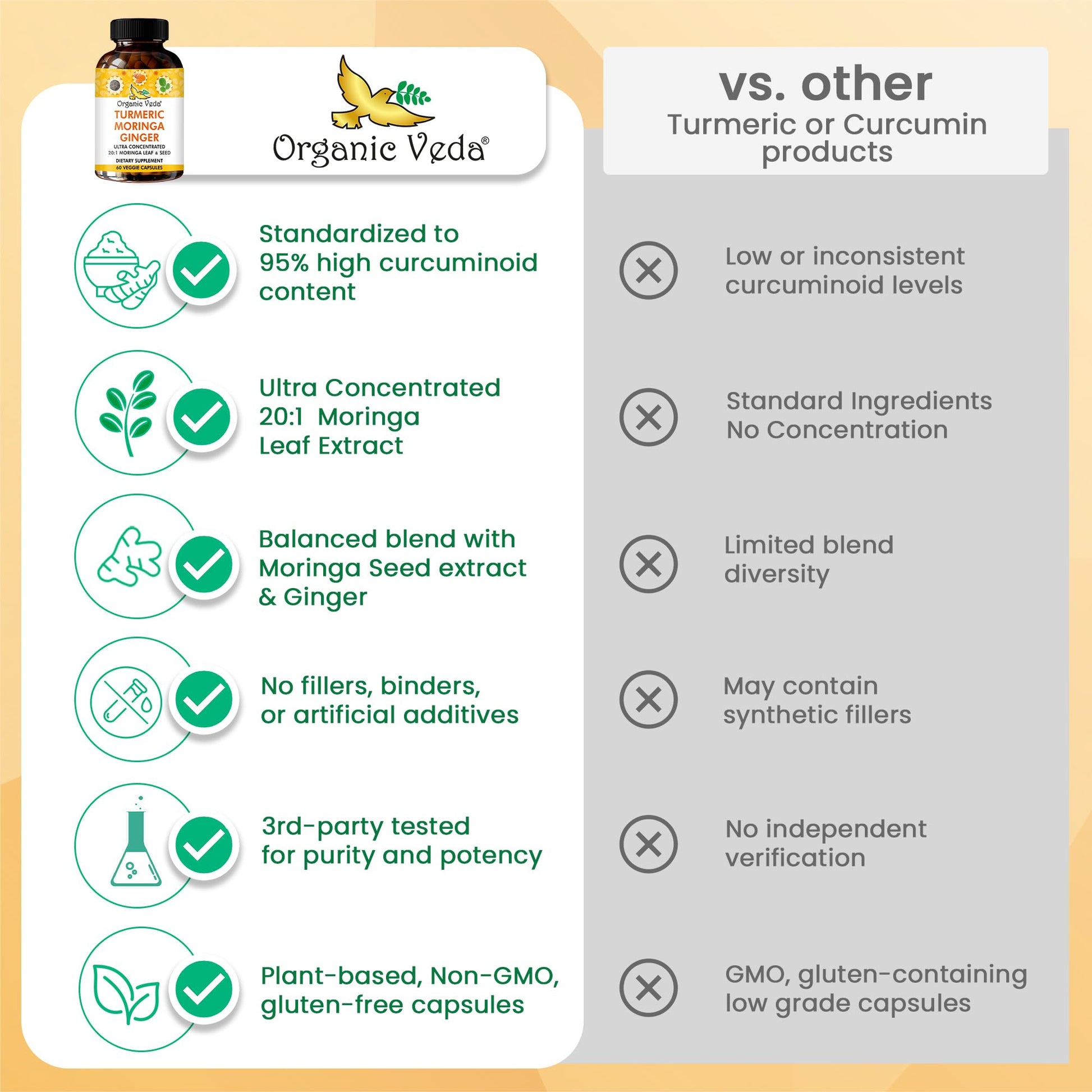 Organic Veda Turmeric Moringa Ginger Capsules - Super Antioxidants & Curcumin Supplement with 20:1 Moringa Leaf & Seed Extract, Black Pepper - Energy, Joints, Heart Health Support - 60 Vegan Pills Organic VedaBuy Supplements Australia