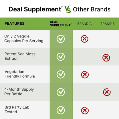 DEAL SUPPLEMENT Irish Sea Moss 240 Veggie Capsules – 14 Superfood Complex with Black Seed Oil, Ashwagandha, & Ginger DEAL SUPPLEMENTBuy Supplements Australia