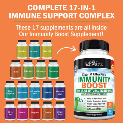 Immune Support Supplement with Vitamin C 1000mg Zinc Elderberry Extract Ginger BioSchwartzBuy Supplements Australia