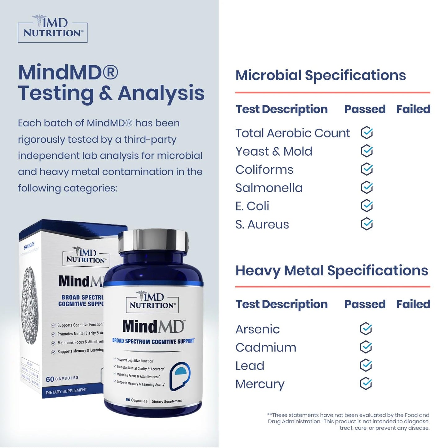1MD Nutrition MindMD - Brain Supplement for Memory and Focus - Bacopa Monnieri for Nootropic Brain Support - Brain Health Supplement for Adults - with Vitamin B6 & Green Tea Extract - 60 Caps 1MD NutritionBuy Supplements Australia