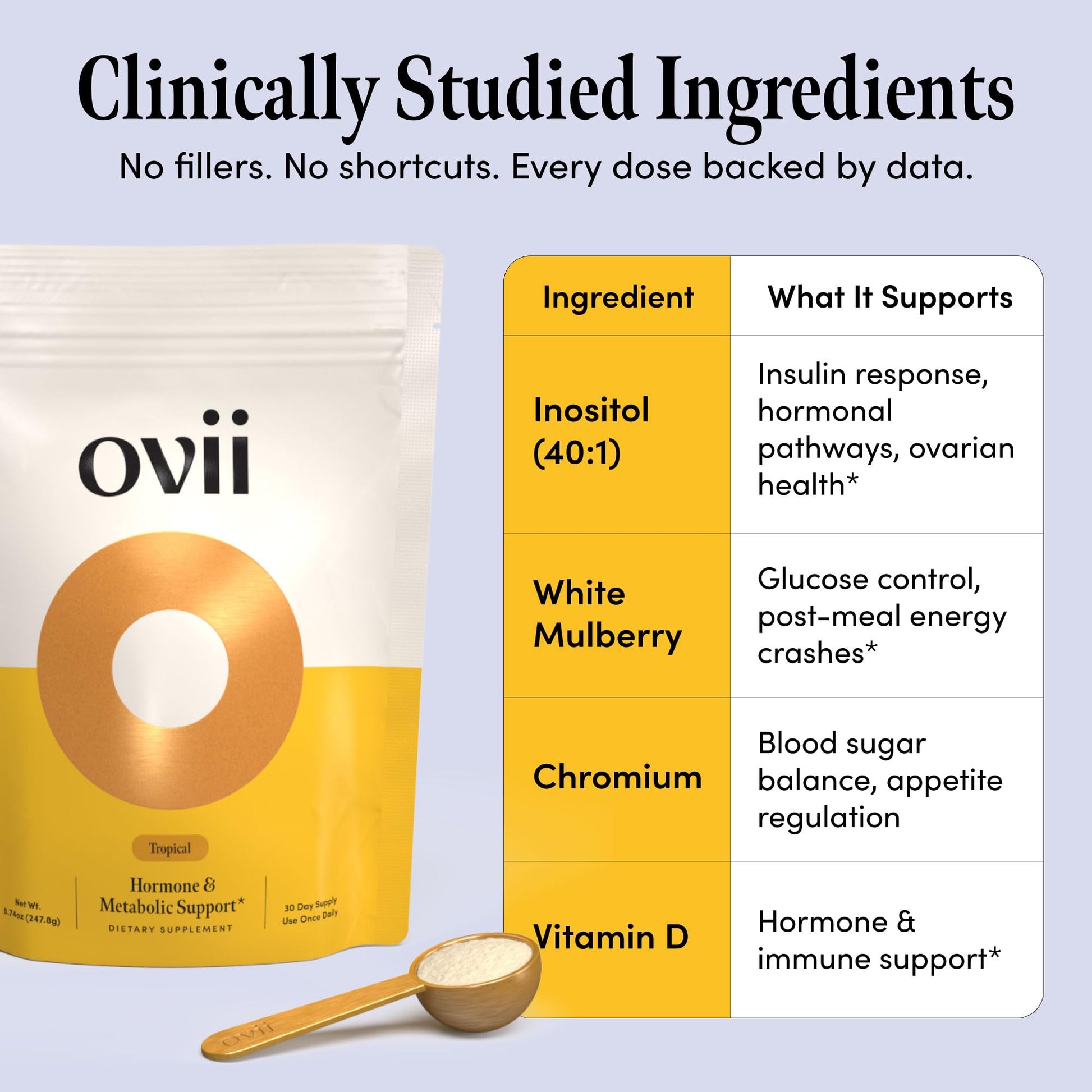 Ovii Metabolic Support for Women – Reducose® White Mulberry with Myo-Inositol & D-Chiro Inositol 40:1 Blend – Hormone Balance, Glucose Support & Appetite Control Supplement – 30 Servings, Tropical OviiBuy Supplements Australia