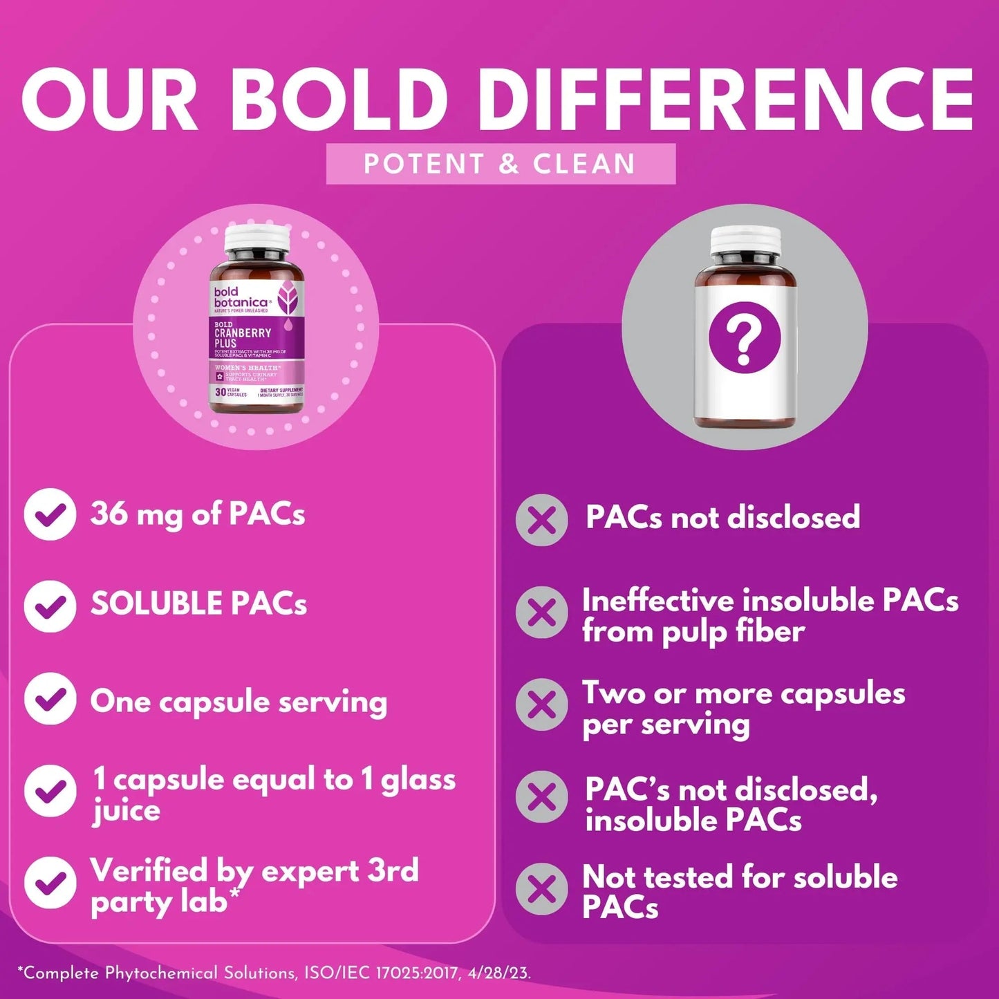 Bold Cranberry Plus Capsules - 100% Soluble 36mg PACs - Cranberry Pills for Women & Men with Urinary Tract Support, Non-GMO Vitamin C — 30 Vegan Capsules, 1 Month Supply Bold BotanicaBuy Supplements Australia