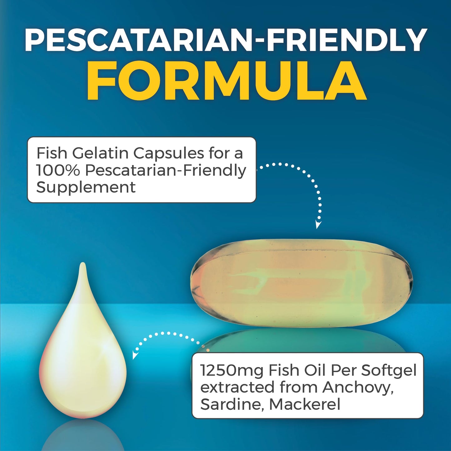 Triple Strength Fish Oil Omega 3 Supplements for Women and Men – 2500 mg High-Potency, Easy-to-Absorb Re-esterified Triglyceride Form, Pescatarian-Friendly DPA Omega 3