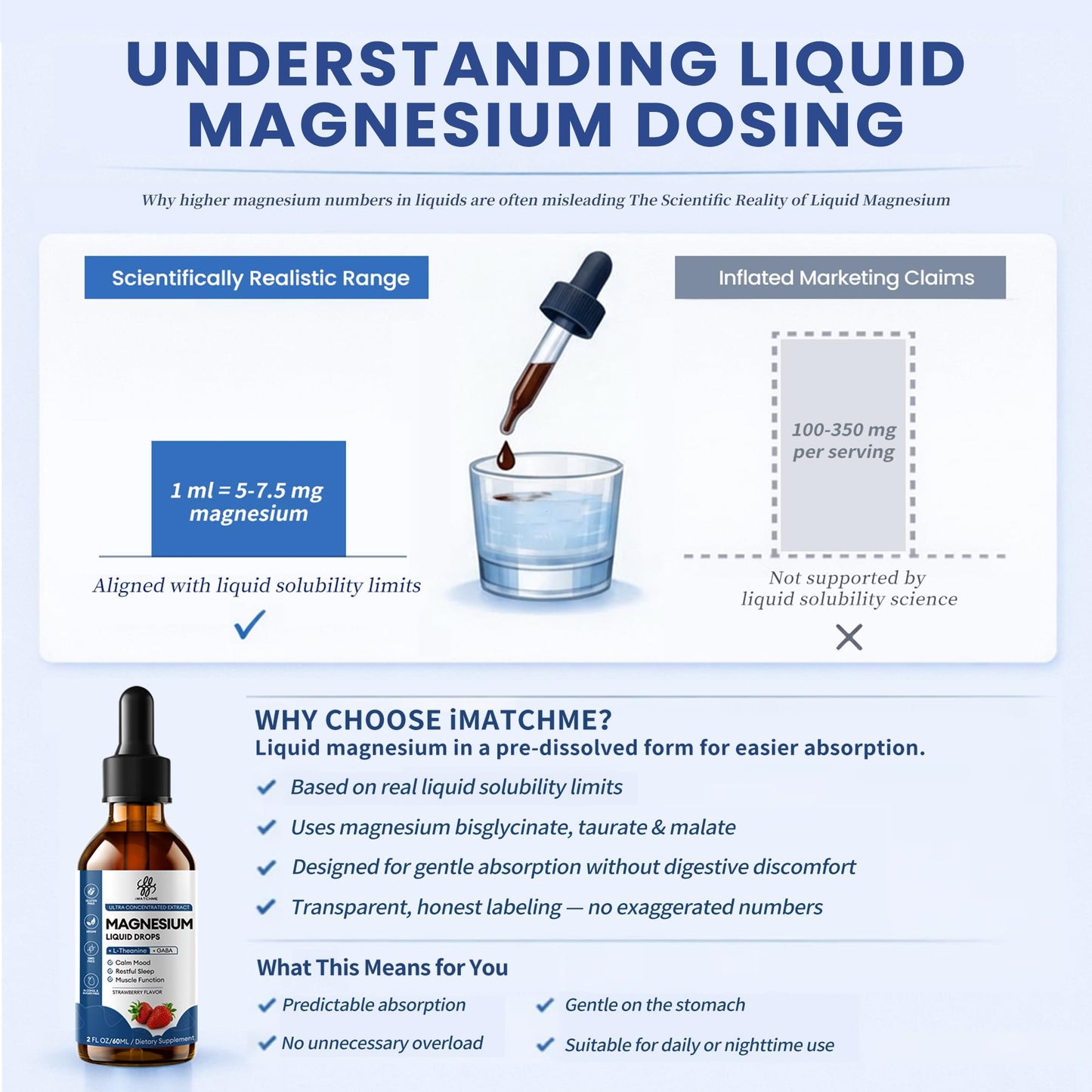 Liquid Magnesium Glycinate Drops for Nighttime Sleep & Calm Support, Triple Chelated Magnesium Complex with L-Theanine & GABA, Pre-Dissolved Liquid for Gentle Absorption, Strawberry Flavor, 2 Fl Oz iMATCHMEBuy Supplements Australia
