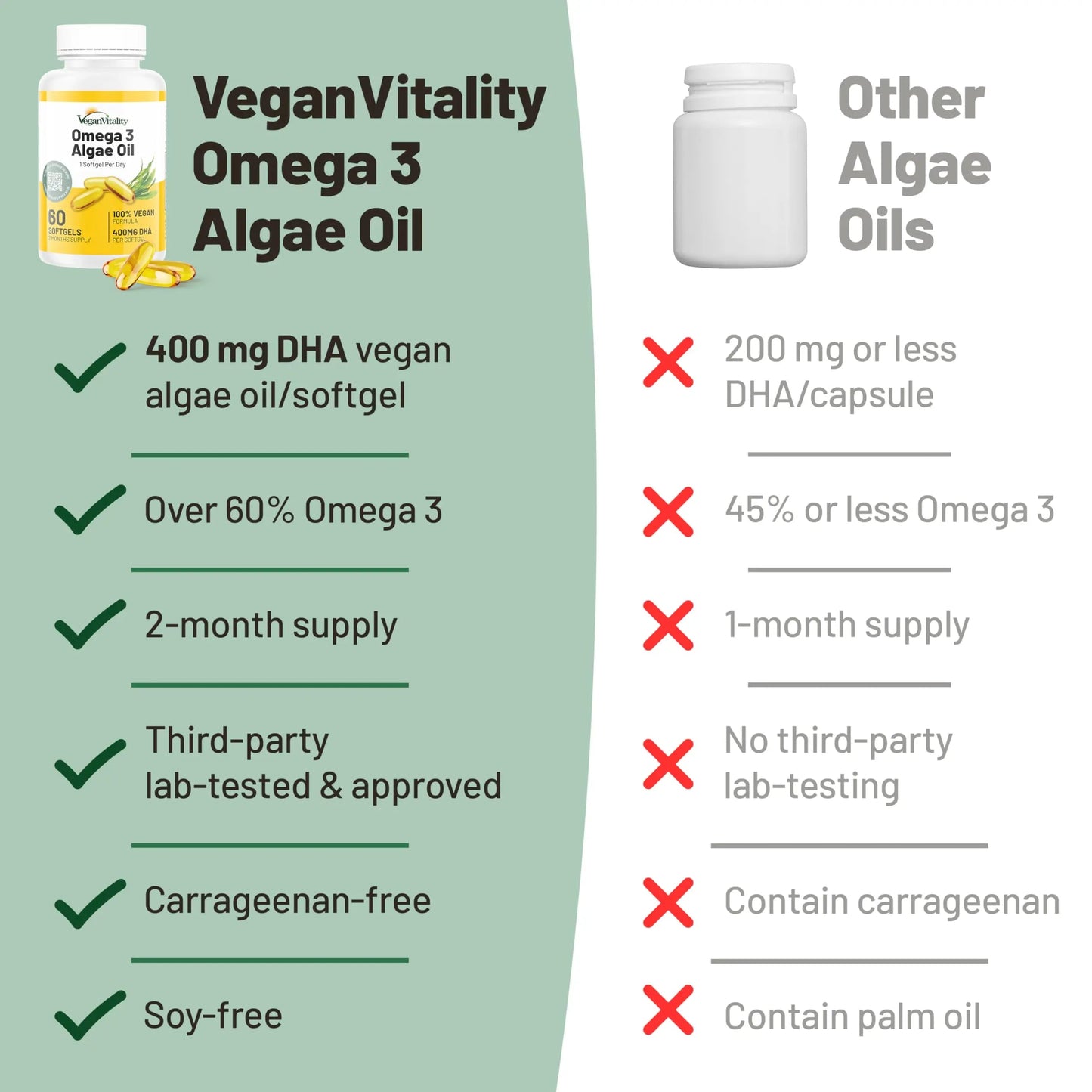 Vegan Vitality Immunity Booster Bundle 6 Months - Vegan Multivitamins and Vegan Omega 3 Algae Oil. High Strength Plant Based Formula for Immunity Vegan VitalityBuy Supplements Australia