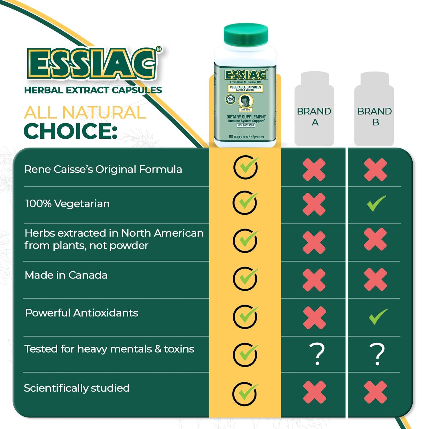 ESSIAC Tea All-Natural Herbal Extract Capsules – 60 Capsules | Powerful Antioxidant Blend to Help Promote Overall Health & Well-Being | Original Formula Since 1922 EssiacBuy Supplements Australia