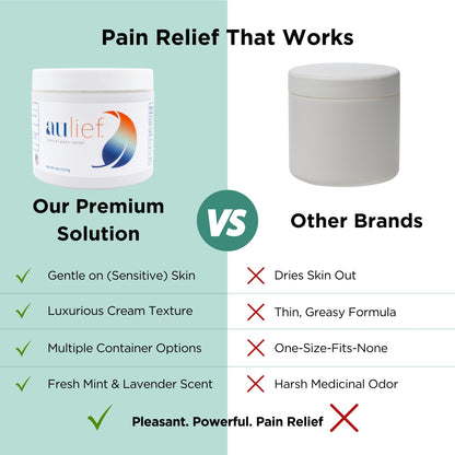 China-Gel Aulief Pain Relief Cream Arthritis & Muscle Rub for Sore Muscles & Joint Pain, Neck, Knee & Back Aches, Premium Mint Green Topical Gel, 8 oz Jar China-GelBuy Supplements Australia