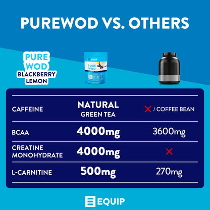 Equip Foods PureWOD All Natural Pre-Workout Powder - 200mg Green Tea Caffeine, BCAA EquipBuy Supplements Australia