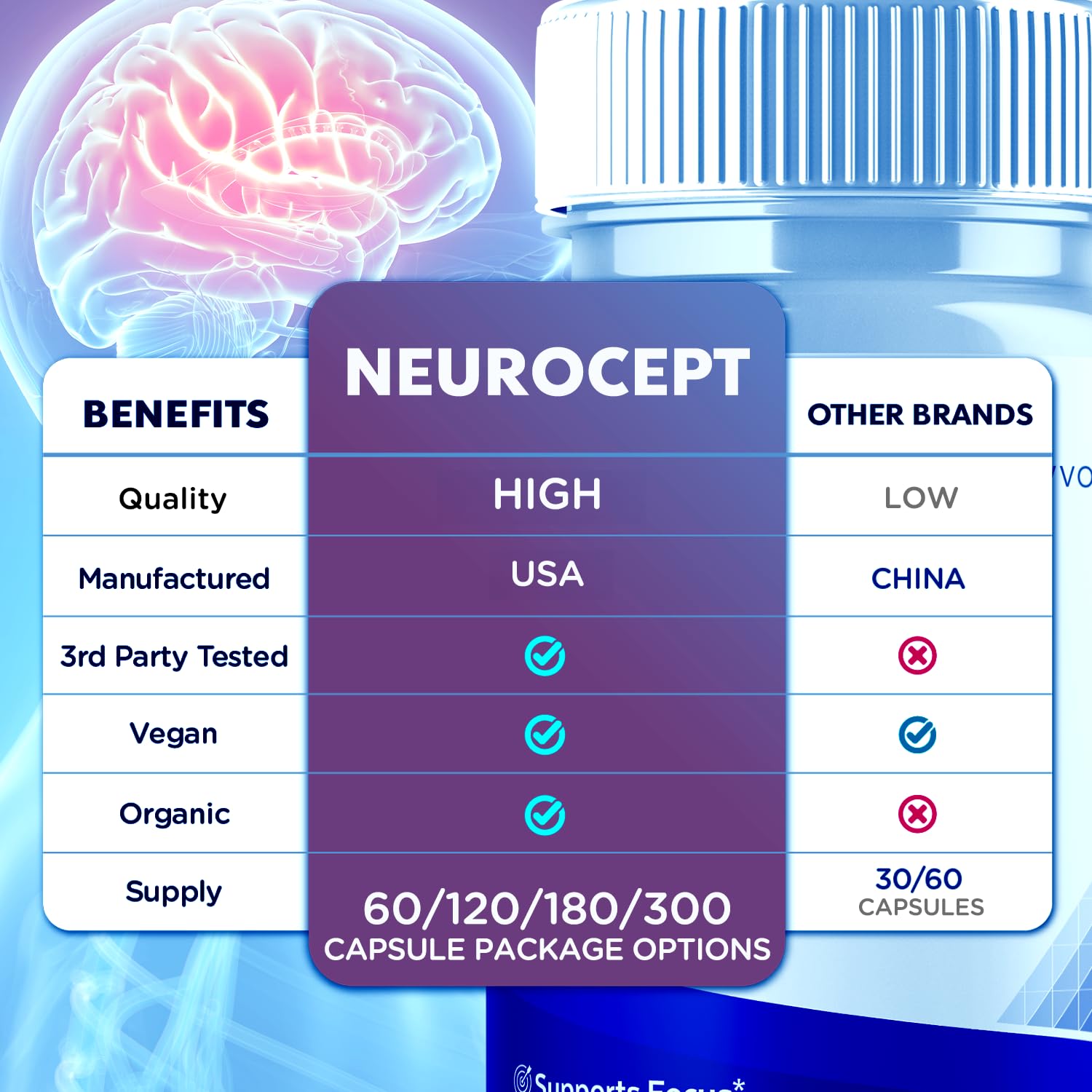 (2 Pack) Neurocept Capsules, Official Neurocept Brain Supplement Pills with All Natural Ingredients, Advanced Formula Support Pills with Max Strength Premium Vitamins for Women & Men (120 Capsules) SyvorBuy Supplements Australia