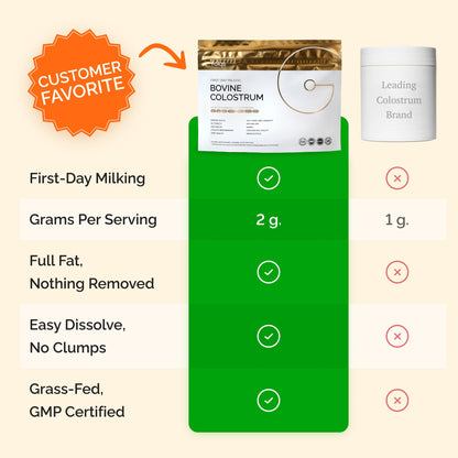Folqs Bovine Colostrum Powder – First-Day Milking for Immune & Gut Support – 60 Servings – Supports Skin & Tissue Health – Made in USA - Amino Acids, Vitamins, Minerals – Kosher - Sustainably Sourced FolqsBuy Supplements Australia