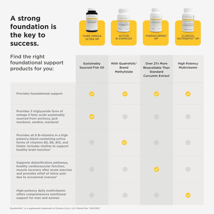 Integrative Therapeutics Clinical Nutrients HP - Daily Multivitamin for Vital Nutrients - Antioxidant Support for Men & Women Integrative Therapeutics