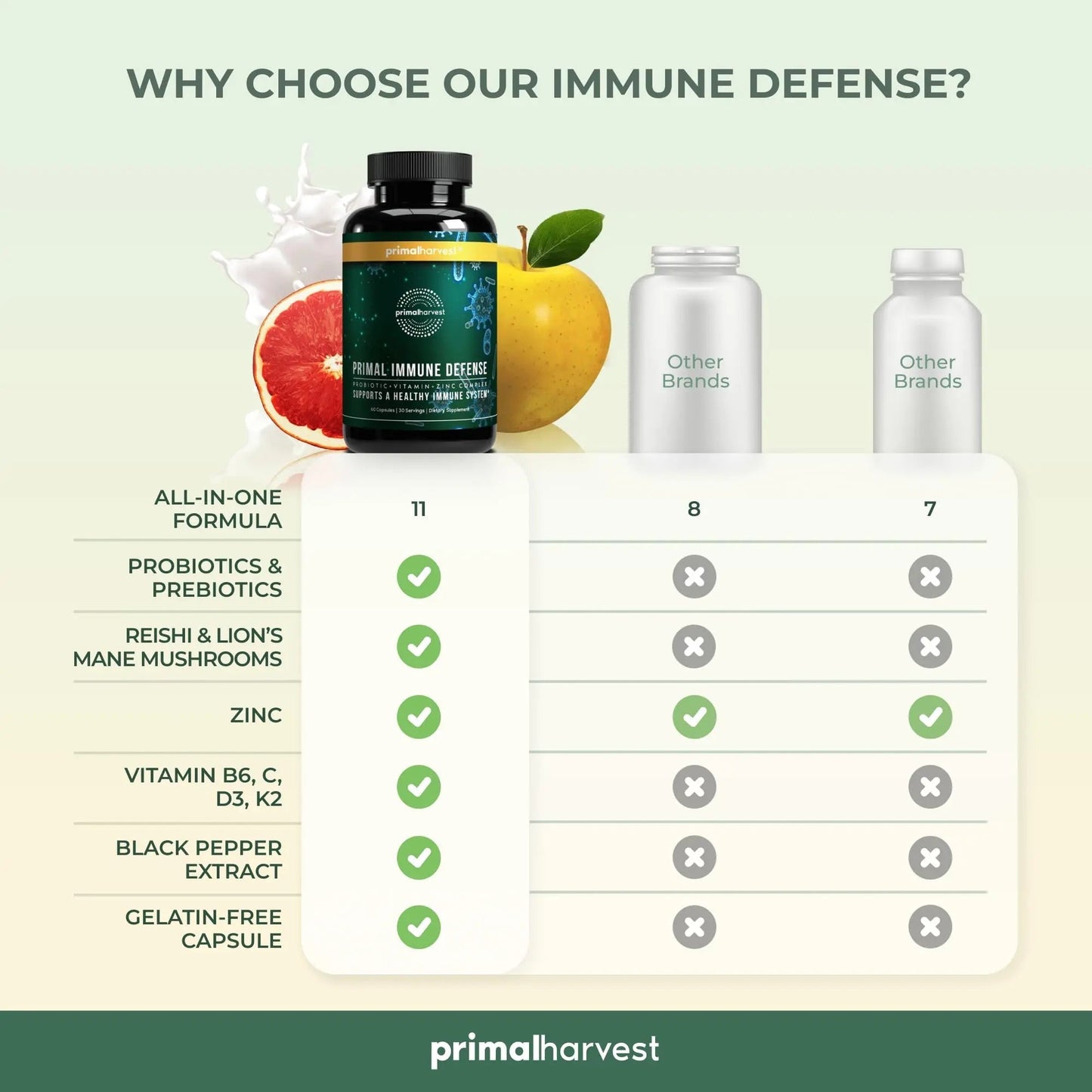 Primal Harvest Immune Defense 10-in-1 Supplement with Probiotics, Zinc, and Vitamins C, D3, K2, B6 Daily Immune Support for Adults Primal Harvest