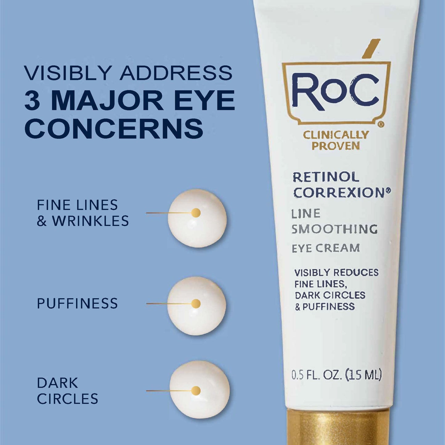 RoC Retinol Correxion Under Eye Cream for Dark Circles & Puffiness, Daily Wrinkle RoCBuy Supplements Australia