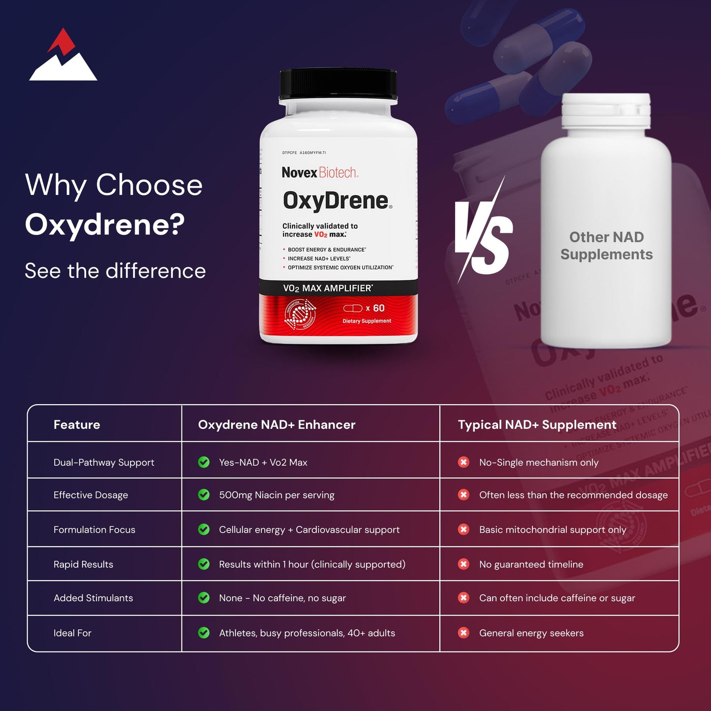 Novex Biotech Oxydrene NAD+ Enhancer - Natural Supplement Promoting Metabolism and Cardiovascular Support for Men and Women - (60 Capsules) Novex BiotechBuy Supplements Australia