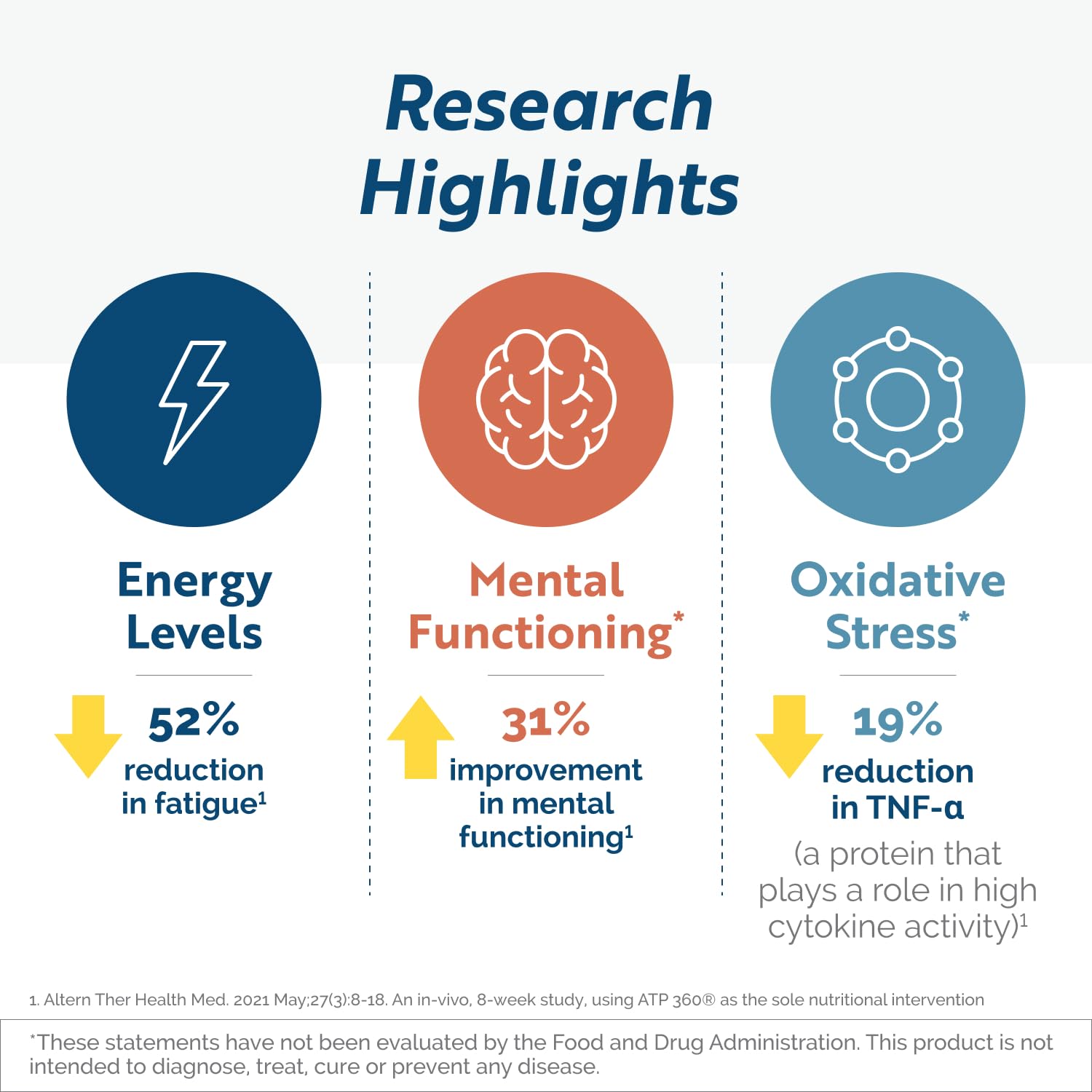 Researched Nutritionals ATP 360 - Mitochondrial Supplements to Support Entire Energy Cycle & Cell Membranes - Clinically Researched ATP Supplements, High Dose CoQ10, R-Lipoic Acid & PQQ, 90 Capsules Researched NutritionalsBuy Supplements Australia