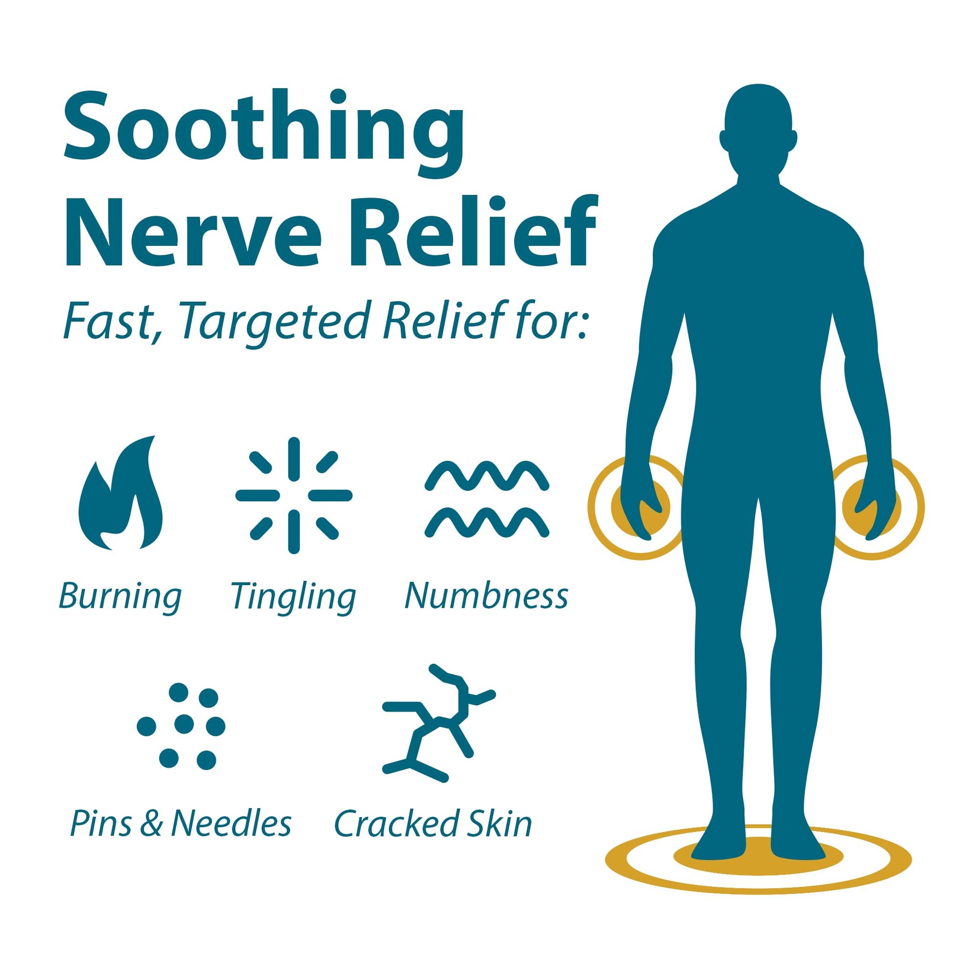 FRANKINCENSE & MYRRH Foot Pain Relief Cream - Intensive Foot Therapy Lotion - Diabetic Nerve Pain Relief Cream | Restless Leg Syndrome | Frankincense Essential Oil, 3 Ounce (2-Pack) FRANKINCENSE & MYRRHBuy Supplements Australia