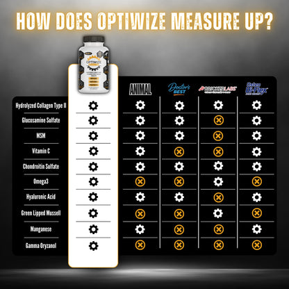 OptiWize 10-N-1 Joint Support Hydrolyzed Collagen,MSM, Hyaluronic Acid, Glucosamine,Chondroitin & More- Targets Joint Discomfort,