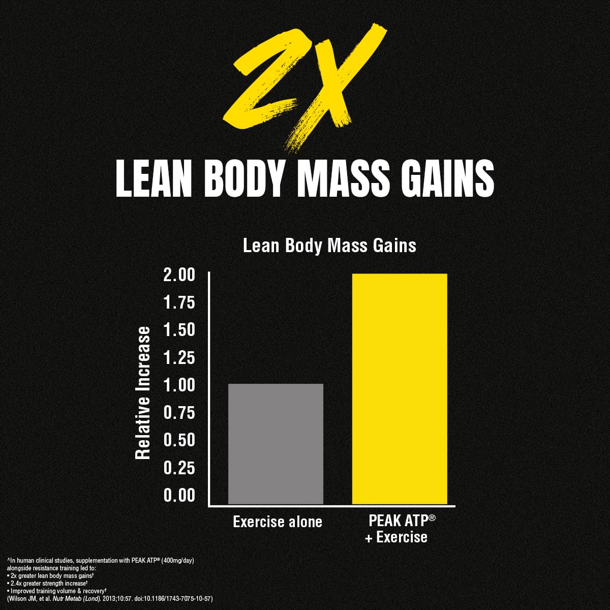 Animal M-Stak - Muscle Builder and Anabolic Mass Gainer Supplement for Bodybuilding - Lean Muscle Growth, Amino Complex and Pre Workout Energy, 21 Packs