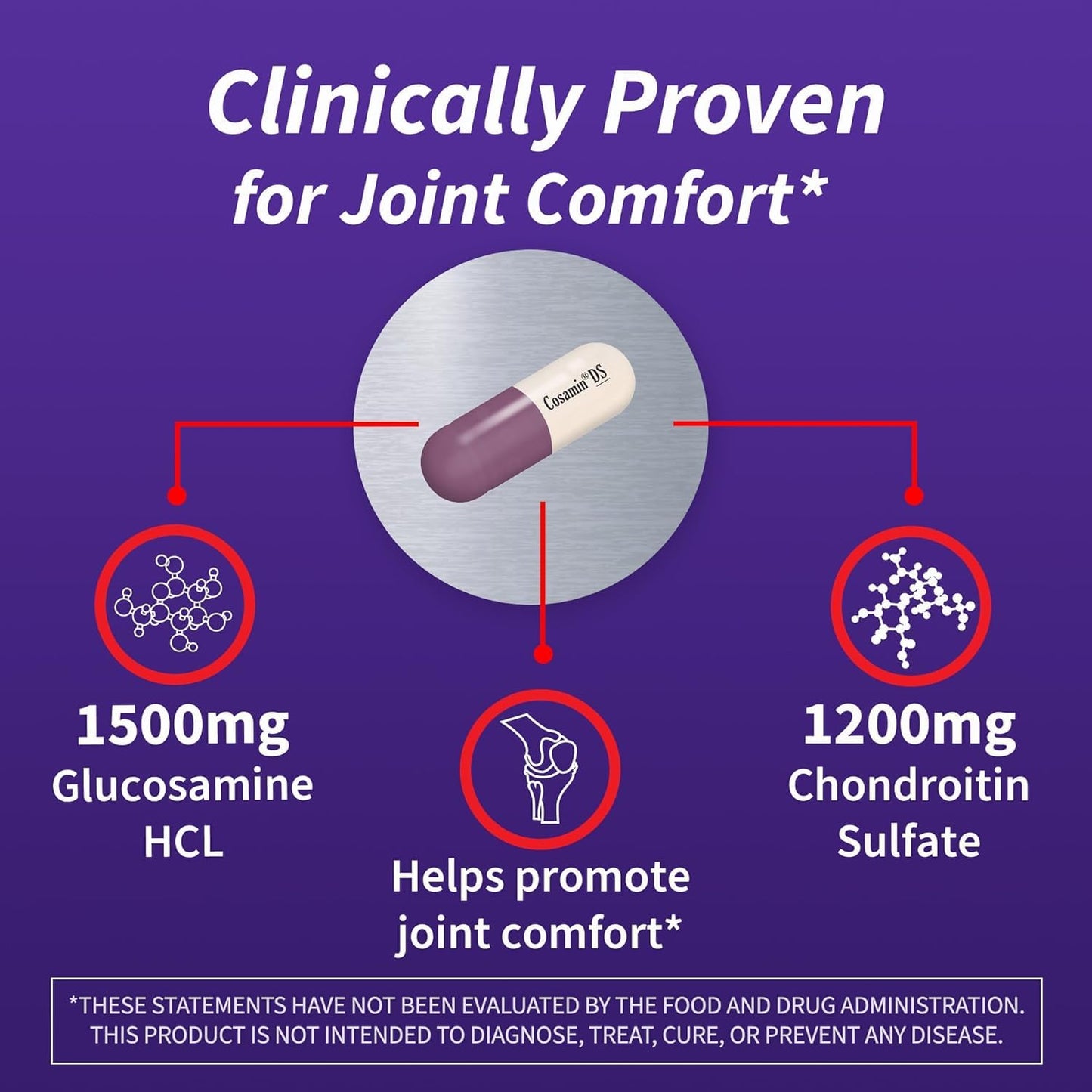 Cosamin DS for Joint Health Comfort & Mobility, 2 Count Cosamin DSBuy Supplements Australia
