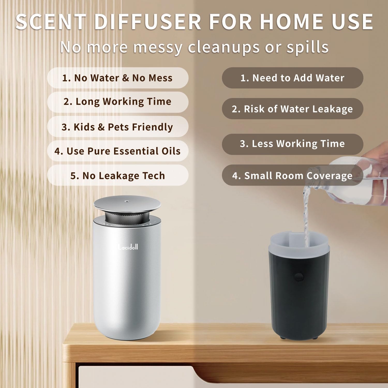 LACIDOLL Scent Diffusers for Home, Waterless Essential Oil Diffuser with No Leakage Tech, 10ML LACIDOLLBuy Supplements Australia