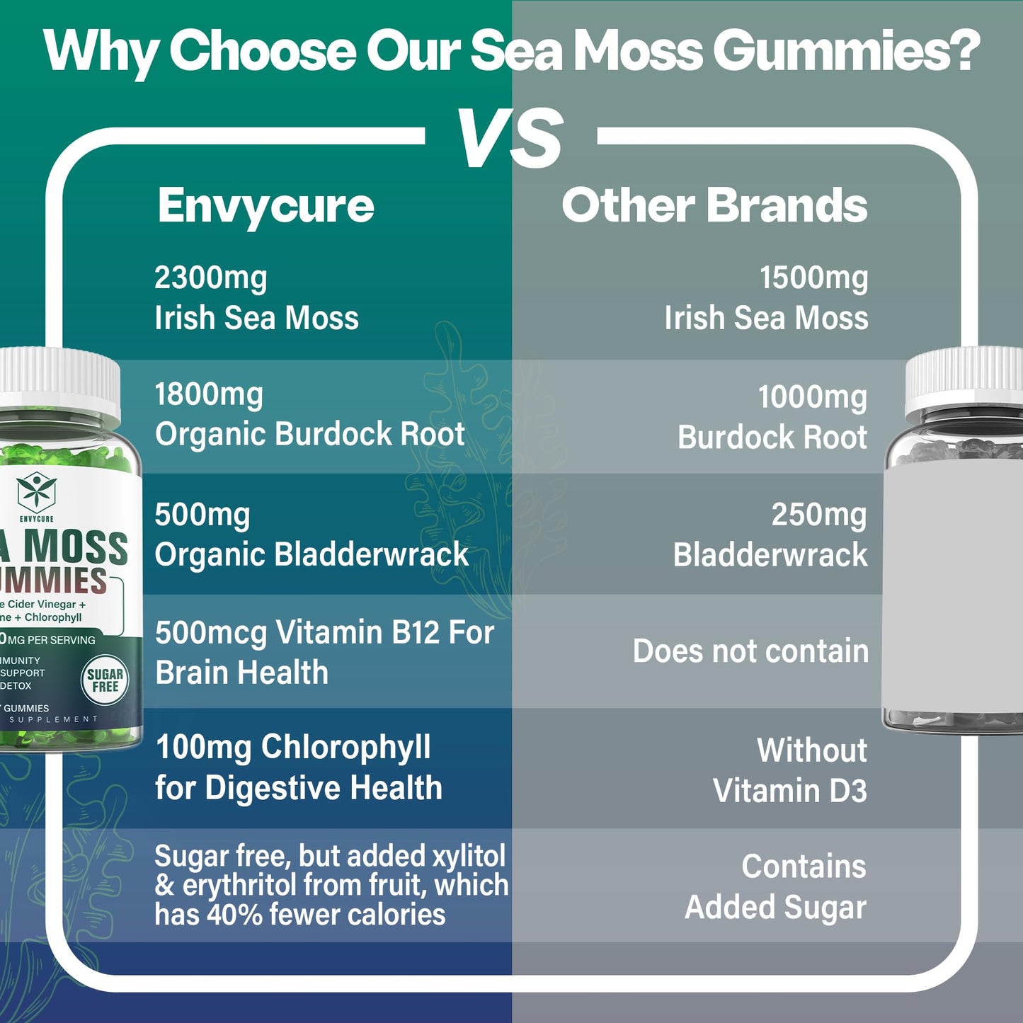 Sugar-Free Sea Moss Iodine Gummies 5000mg, Extra Strength Irish Moss Gel Supplement EnvyCureBuy Supplements Australia